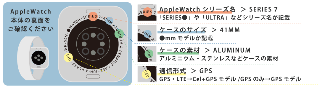 AppleWatchの見分け方