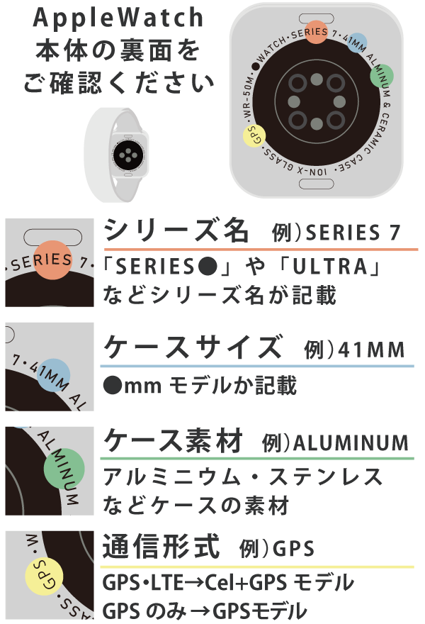 AppleWatchの見分け方