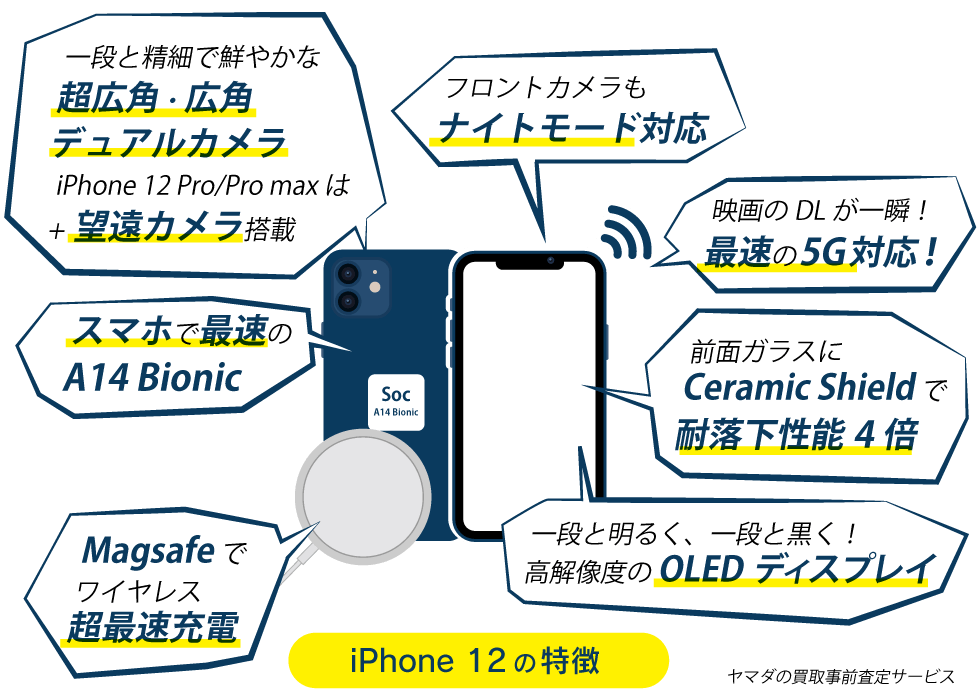 iPhoneシリーズ「iPhone12」の特徴