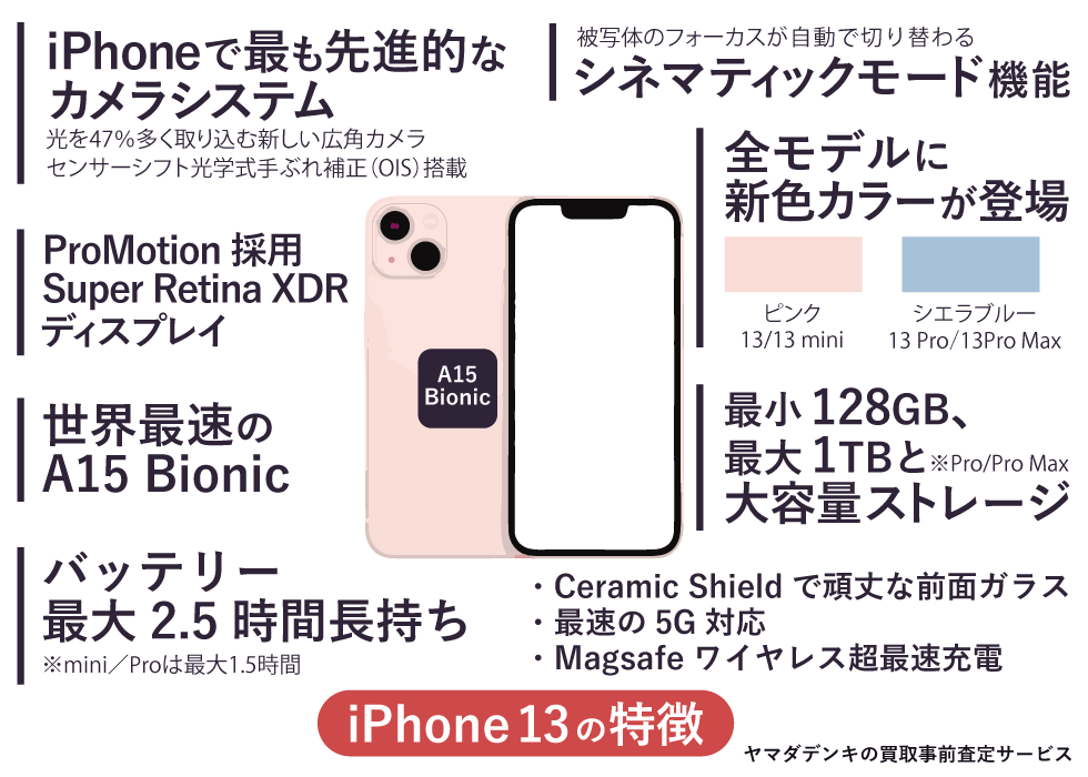iPhoneシリーズ「iPhone13」の特徴