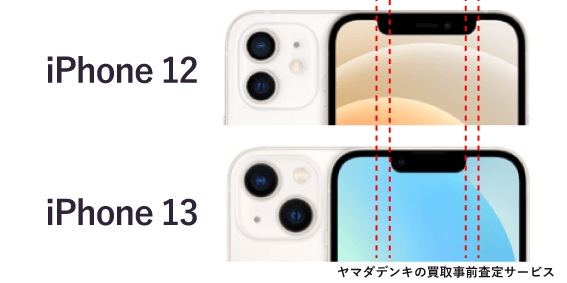 ノッチ（画面上部のインカメラがある部分）が20%程縮し、カメラは対角線に配置