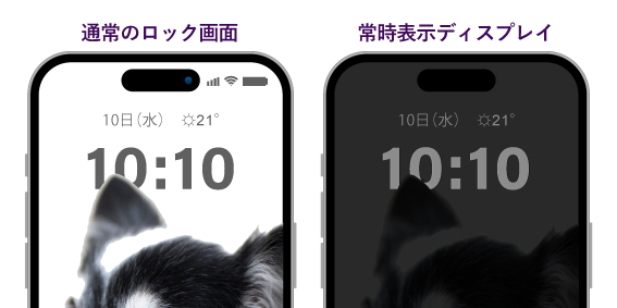 カスタマイズ可能な常時表示ディスプレイ（iPhone14Pro/iPhone14ProMax）