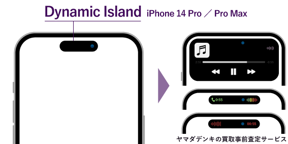 Dynamic Island ダイナミックアイランド（iPhone14Pro/iPhone14ProMax）