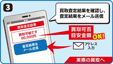 買取査定結果を確認し、メールへ査定結果を送信