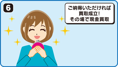 ご納得いただければ買取成立！その場で即日現金買取いたします。（大型家電の買い替えの場合は回収時）！