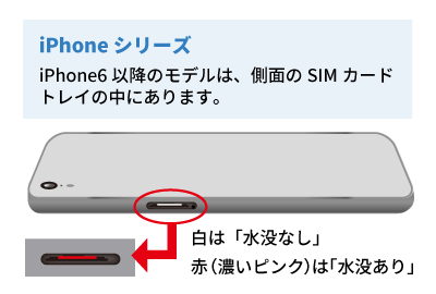 iPhone水没マーク