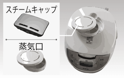 スチームキャップ、蒸気口