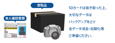来店前の準備