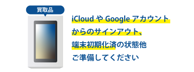 回収日までの準備