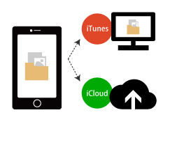 初期化に備え大切なデータはバックアップ