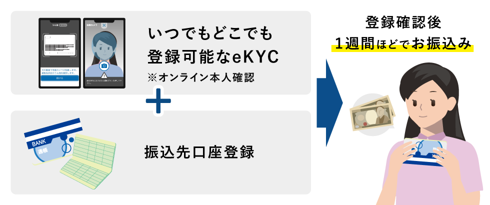 本査定後、買取金額ご承諾後に振込