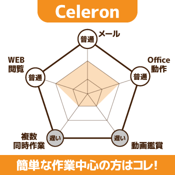 Celeron搭載パソコンの性能