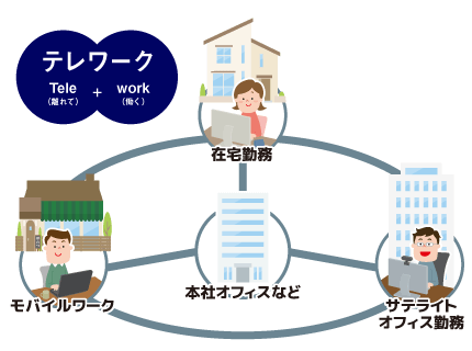 テレワークとは