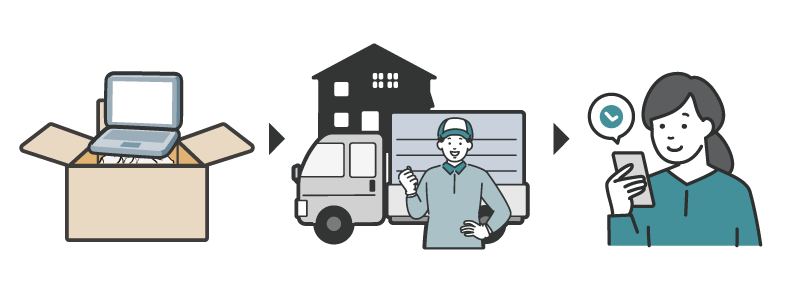 梱包、発送、申込（自宅で完結！！）