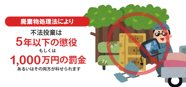 不法投棄は犯罪です。法令違反となり、5年以下の懲役もしくは1，000万円の罰金、あるいはその両方が科せられてしまいます。