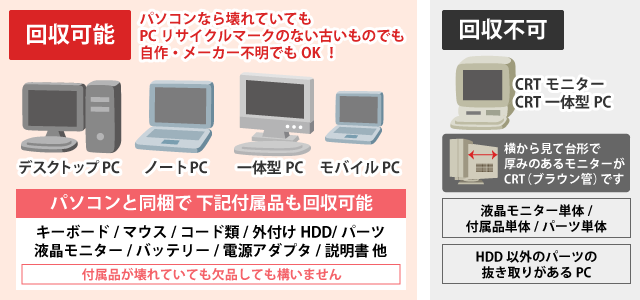 無料パソコン回収・処分可能品（パソコン同梱で付属品も一緒に処分いたします）