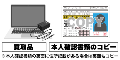 回収日までに買取品、本査定申込書、ご本人確認書類のコピーを準備