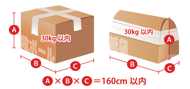 パソコン処分時の梱包方法