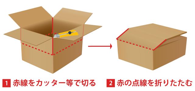 手元にある段ボールが大きい場合