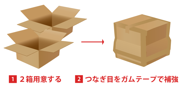 手元にある段ボールが小さい場合