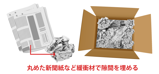 パソコンの梱包に必要な資材