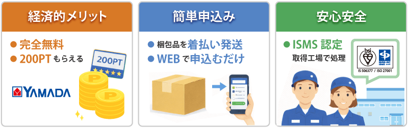WEB限定パソコン無料処分サービスの特徴とは？