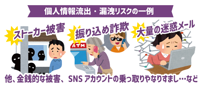 個人情報流出・漏洩リスクの一例