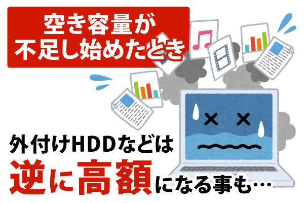 空き容量が不足し始めたとき、外付けHDDなどを購入すると逆に高額になることも