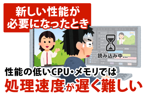 新しい性能が必要になったとき、性能の低いCPU・メモリでは処理速度が遅く難しい