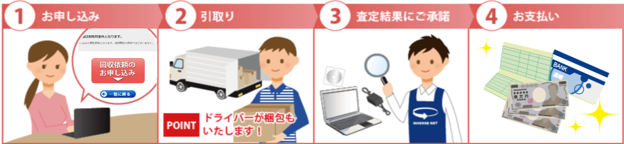 1)お客様にて買取商品を着払い発送にてお手続きしていただきます。身分証明書のコピーは不要です。 2)発送後、メールフォームよりお申込下さい。 3)査定結果に